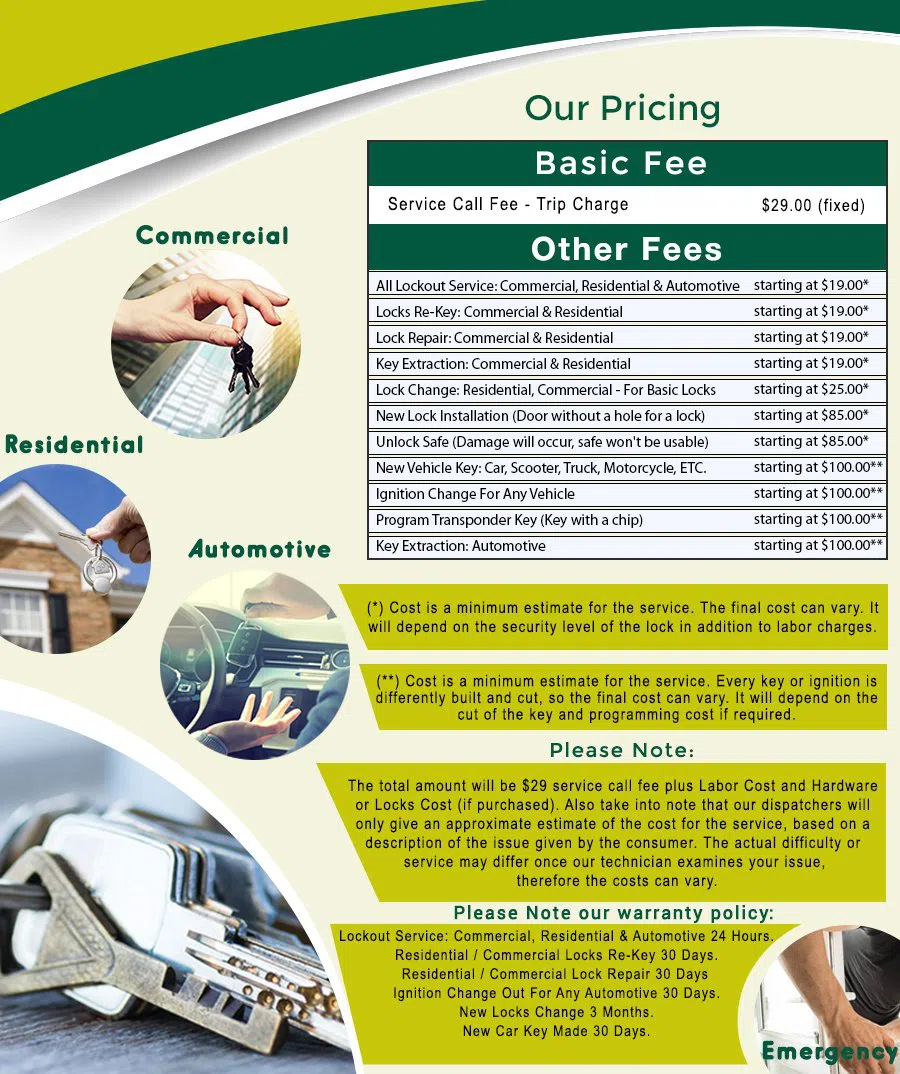 Shaw DC Locksmith Store, Shaw, DC 202-684-7036